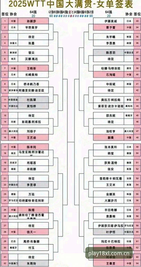 法网女单签表解析：3大看点揭示中国金花冲击之路，新利下载安装助您畅享赛事